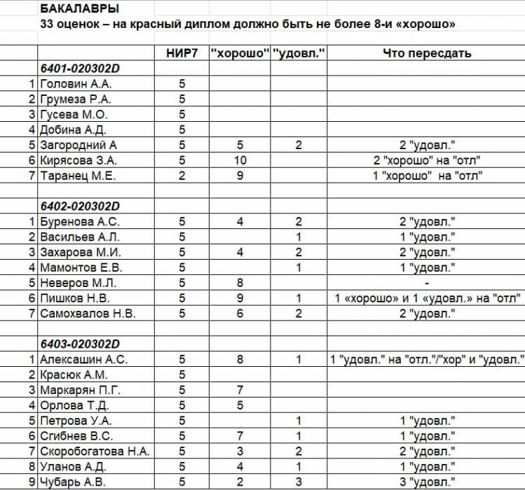 на-пересдачу-1.jpg