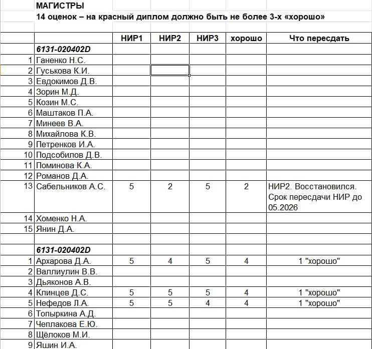 магистры